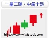 一星二陽|[教學] 一星二陽，中氣十足的投資訣竅與應用